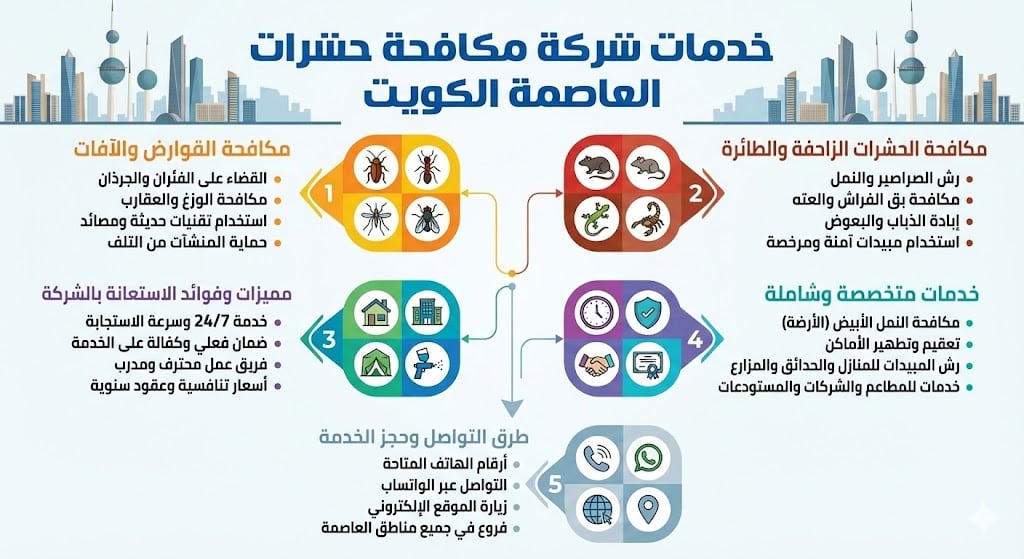 الخدمات التي تقدمها شركة مكافحة حشرات العاصمة الكويت