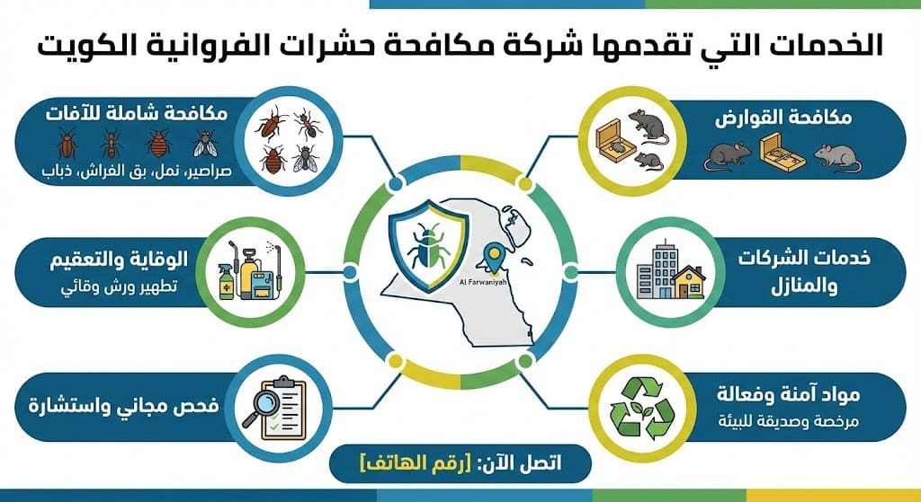 الخدمات التي تقدمها شركة مكافحة حشرات الفروانية الكويت