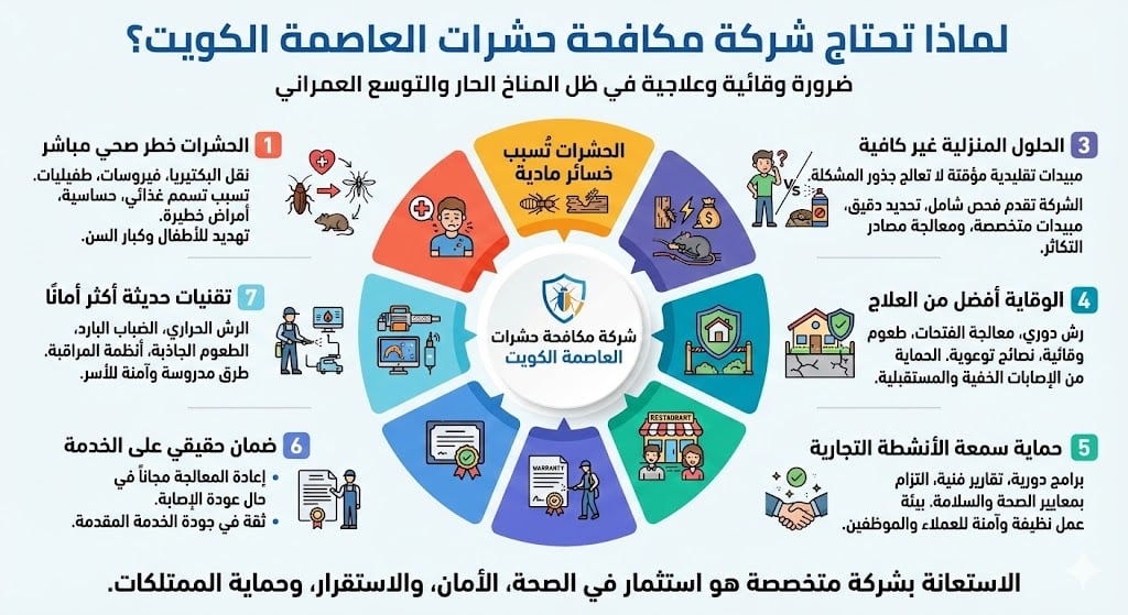 لماذا تحتاج شركة مكافحة حشرات العاصمة الكويت