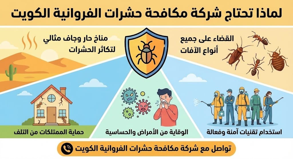 لماذا تحتاج شركة مكافحة حشرات الفروانية الكويت