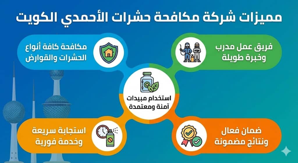 مميزات شركة مكافحة حشرات الأحمدي الكويت