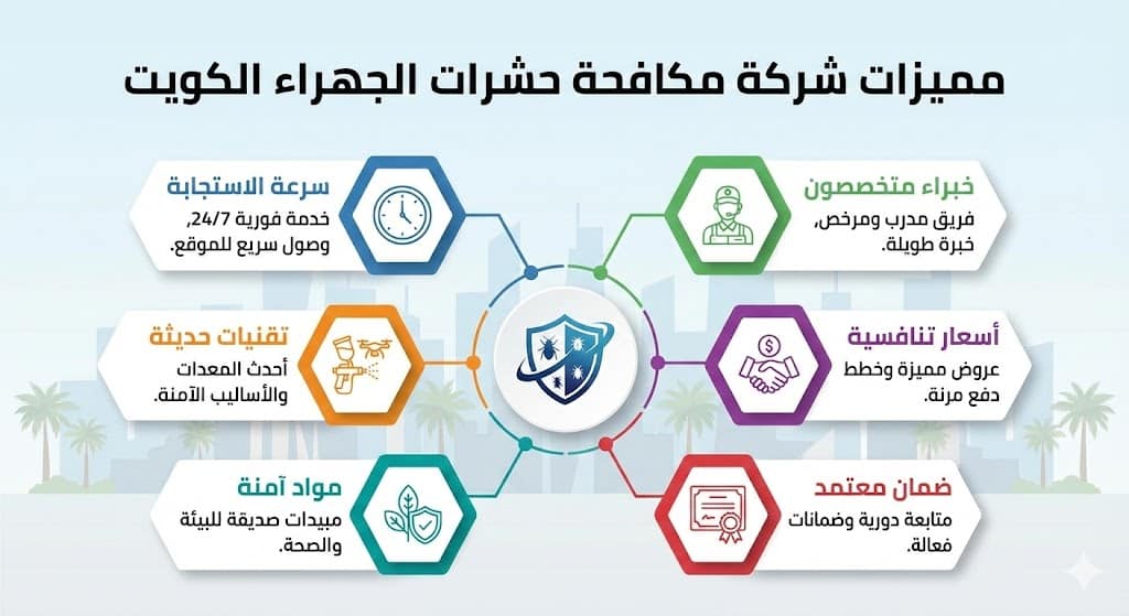 مميزات شركة مكافحة حشرات الجهراء الكويت