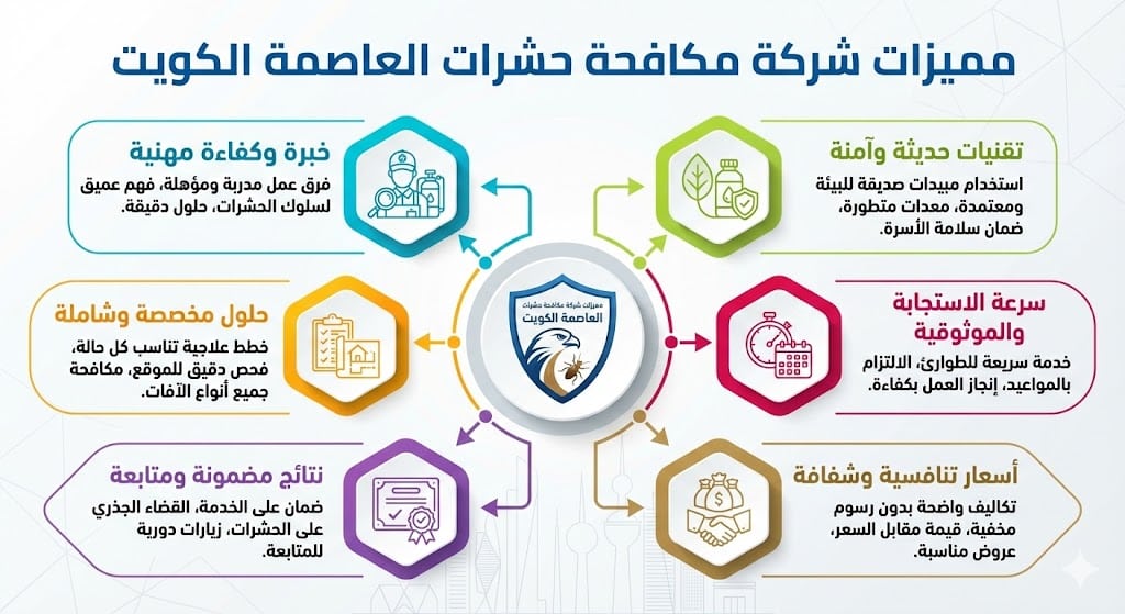 مميزات شركة مكافحة حشرات العاصمة الكويت