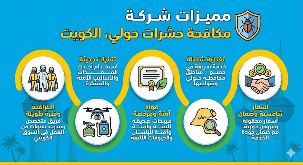 مميزات شركة مكافحة حشرات حولي الكويت