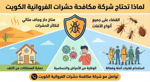 لماذا تحتاج شركة مكافحة حشرات الفروانية الكويت