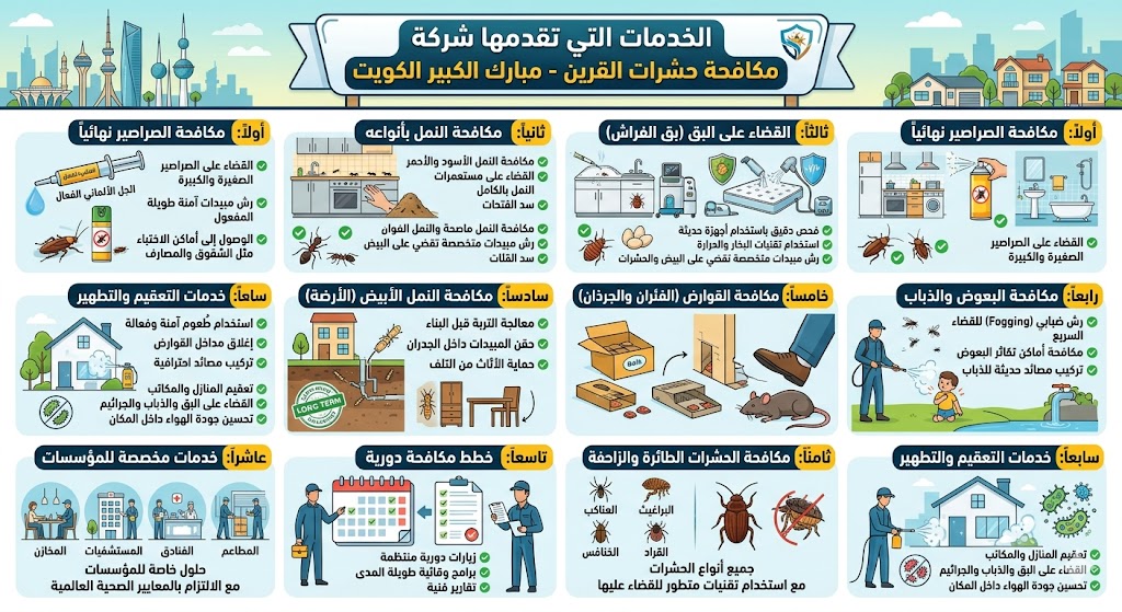 الخدمات التي تقدمها شركة مكافحة حشرات القرين