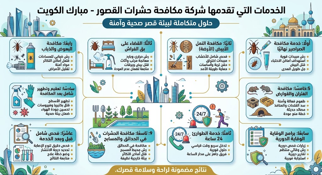 الخدمات التي تقدمها شركة مكافحة حشرات القصور الخدمات التي تقدمها شركة مكافحة حشرات القصور