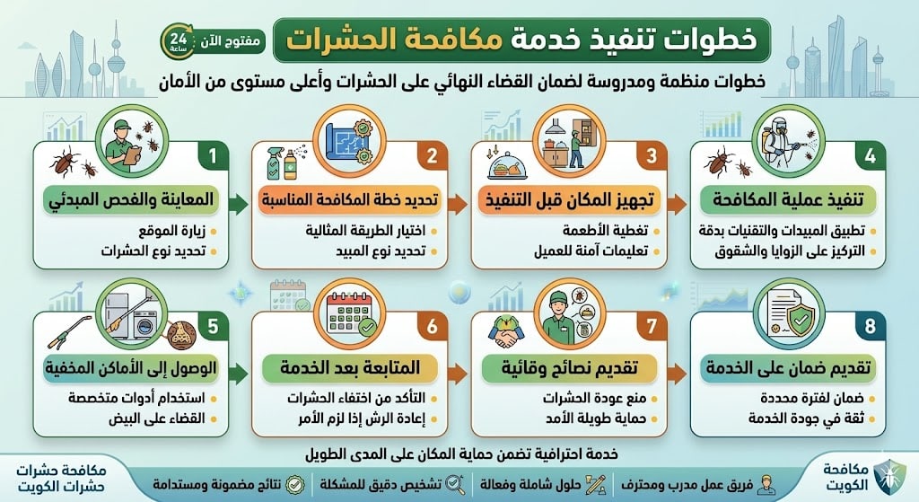 خطوات تنفيذ خدمة مكافحة الحشرات خطوات تنفيذ خدمة مكافحة الحشرات