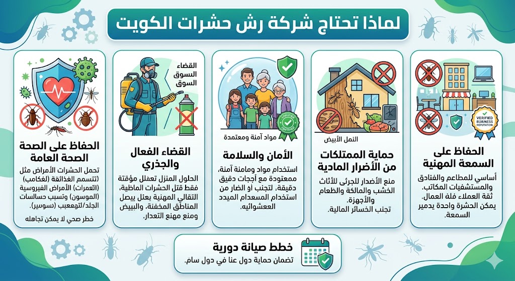 لماذا تحتاج شركة رش حشرات الكويت لماذا تحتاج شركة رش حشرات الكويت