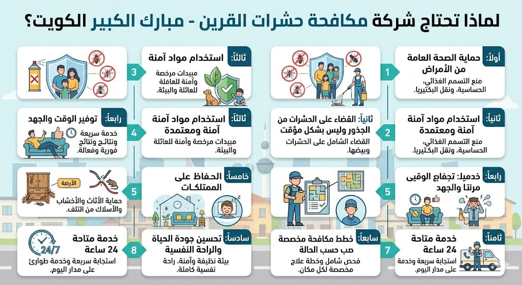 لماذا تحتاج شركة مكافحة حشرات القرين