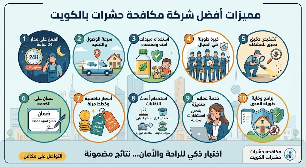 مميزات أفضل شركة مكافحة حشرات بالكويت مميزات أفضل شركة مكافحة حشرات بالكويت