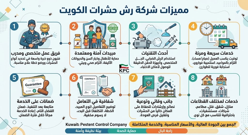 مميزات شركة رش حشرات الكويت مميزات شركة رش حشرات الكويت