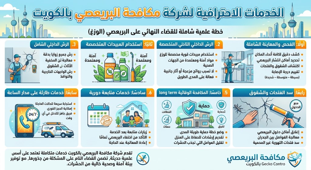 الخدمات التي تقدمها شركة مكافحة البريعصي بالكويت