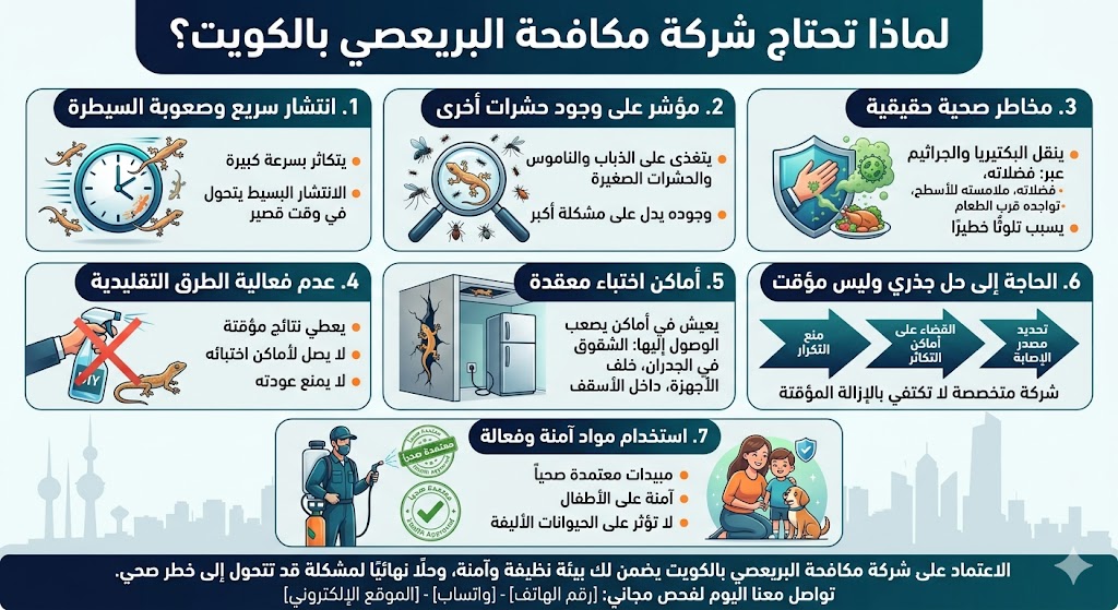 لماذا تحتاج شركة مكافحة البريعصي بالكويت؟