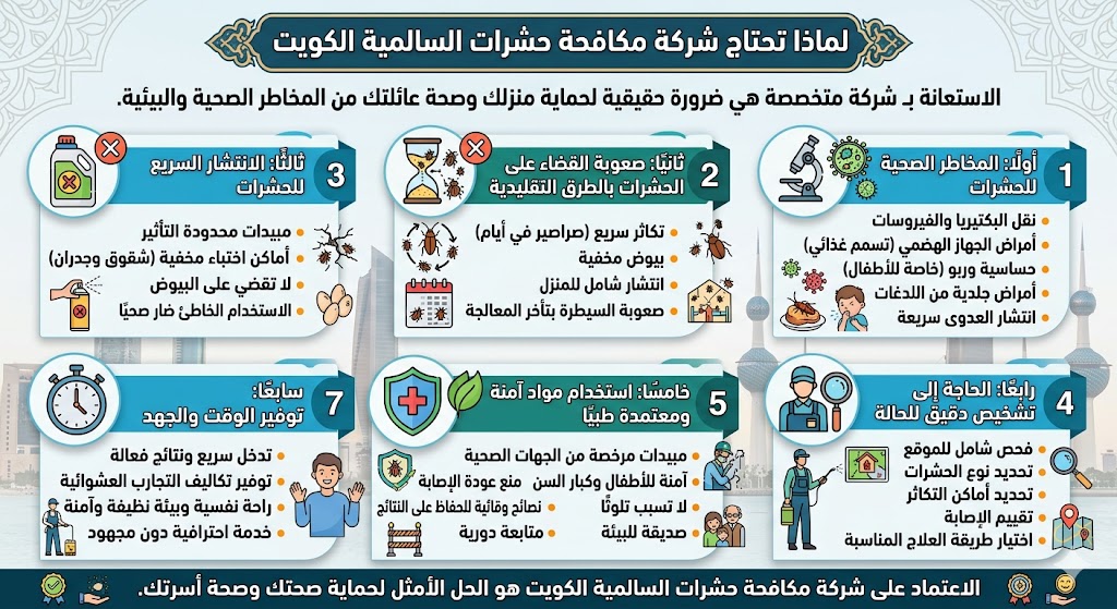 لماذا تحتاج شركة مكافحة حشرات السالمية الكويت
