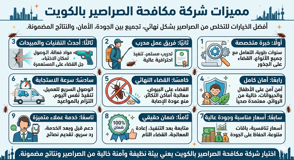 مميزات شركة مكافحة الصراصير بالكويت