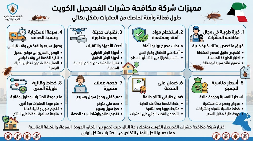 مميزات شركة مكافحة حشرات الفحيحيل الكويت مميزات شركة مكافحة حشرات الفحيحيل الكويت